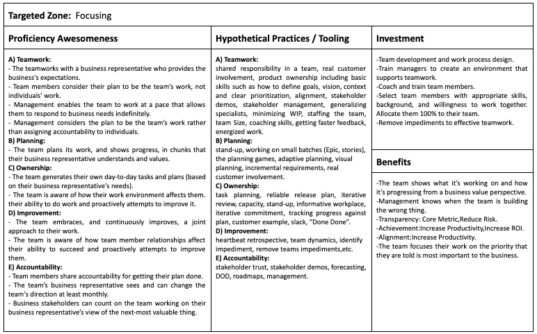 agile transformation canvas