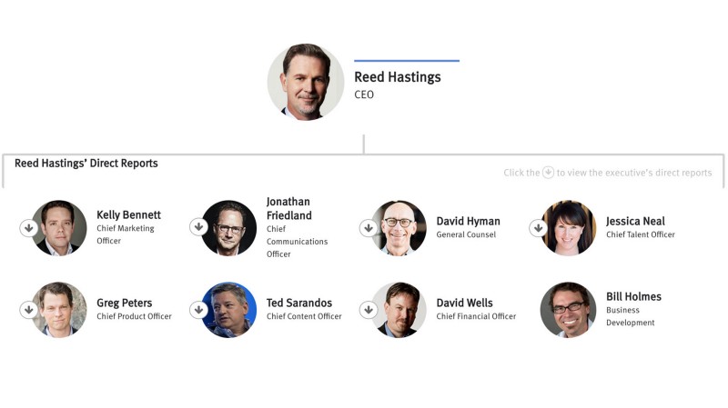 netflix’s Management Structure