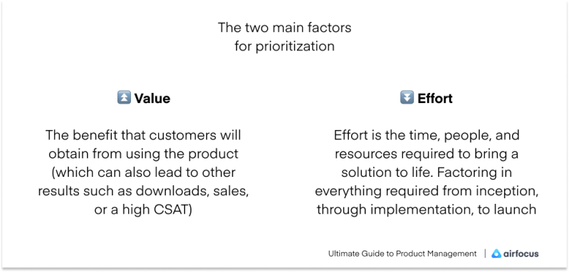 factors for prioritization