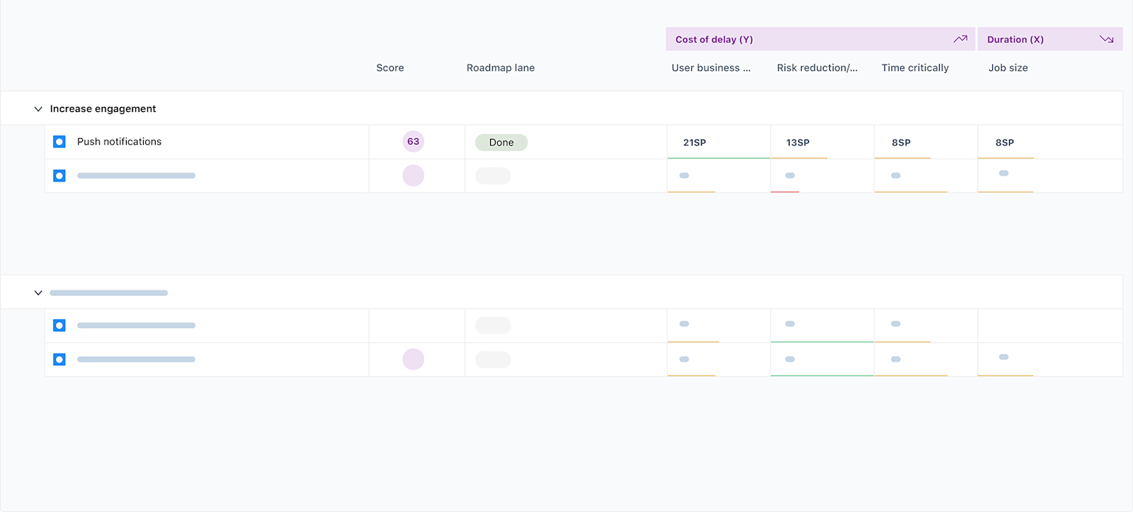 The Best Prioritization Software Tools in 2023 | airfocus