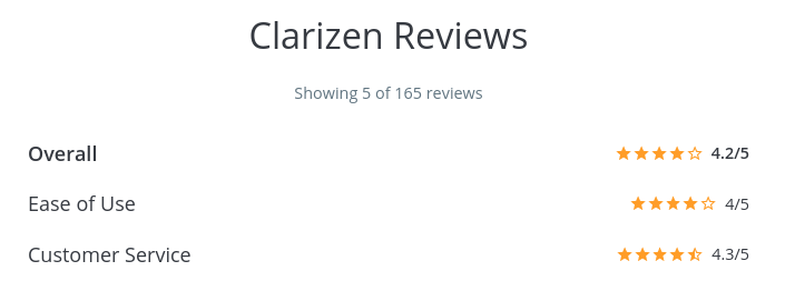 clarizen-user-rating