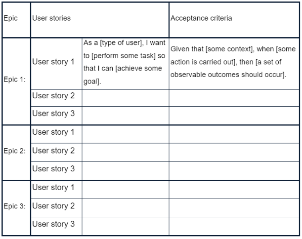 User story template