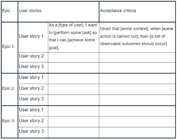 How to Write Perfect User Stories (With Templates): A Step-By-Step ...