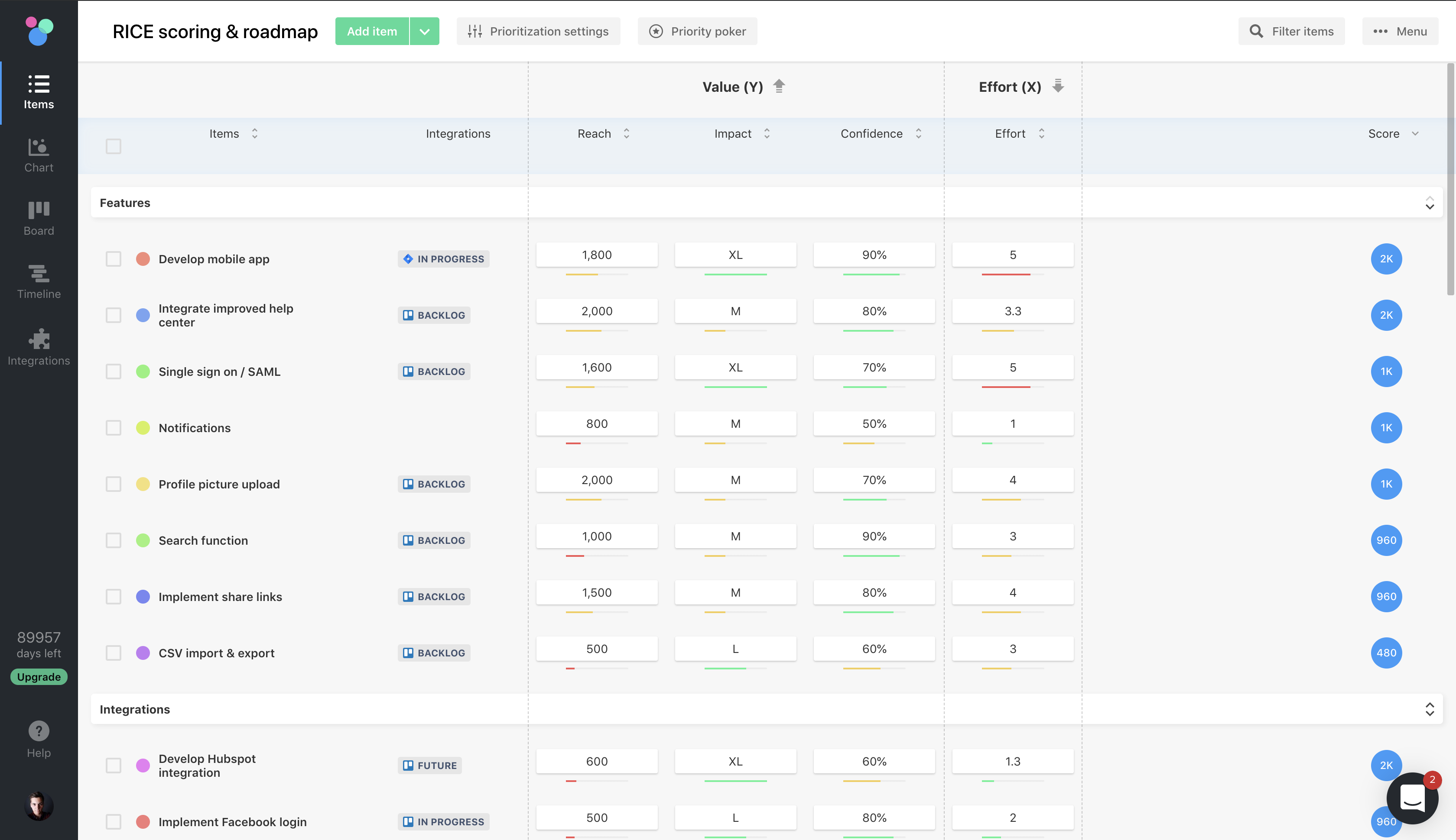 product-management-trends-rice-scoring-template
