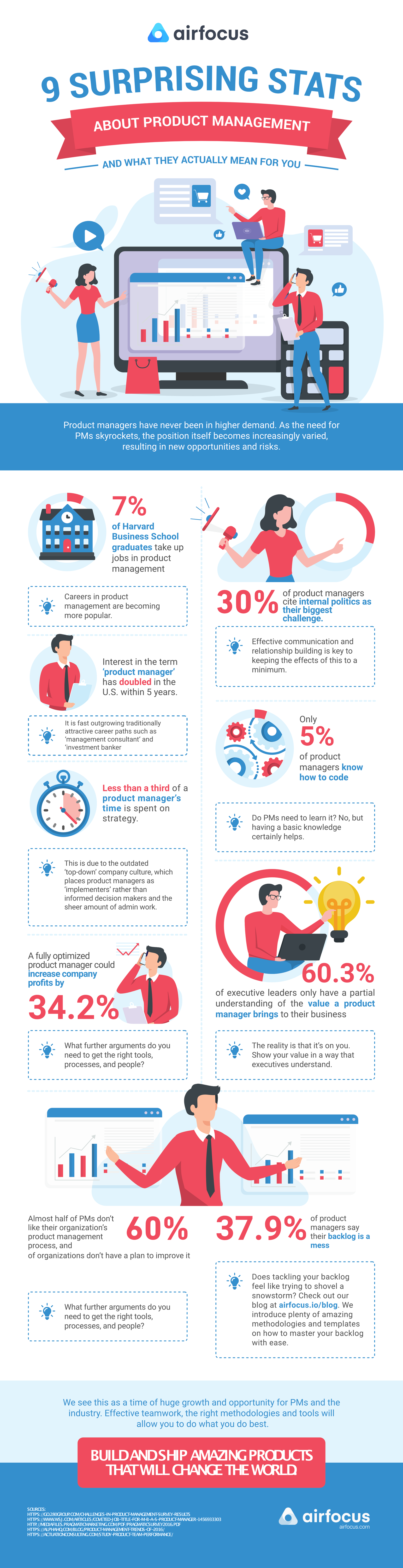 9-surprising-stats-about-product-management-and-what-they-actually