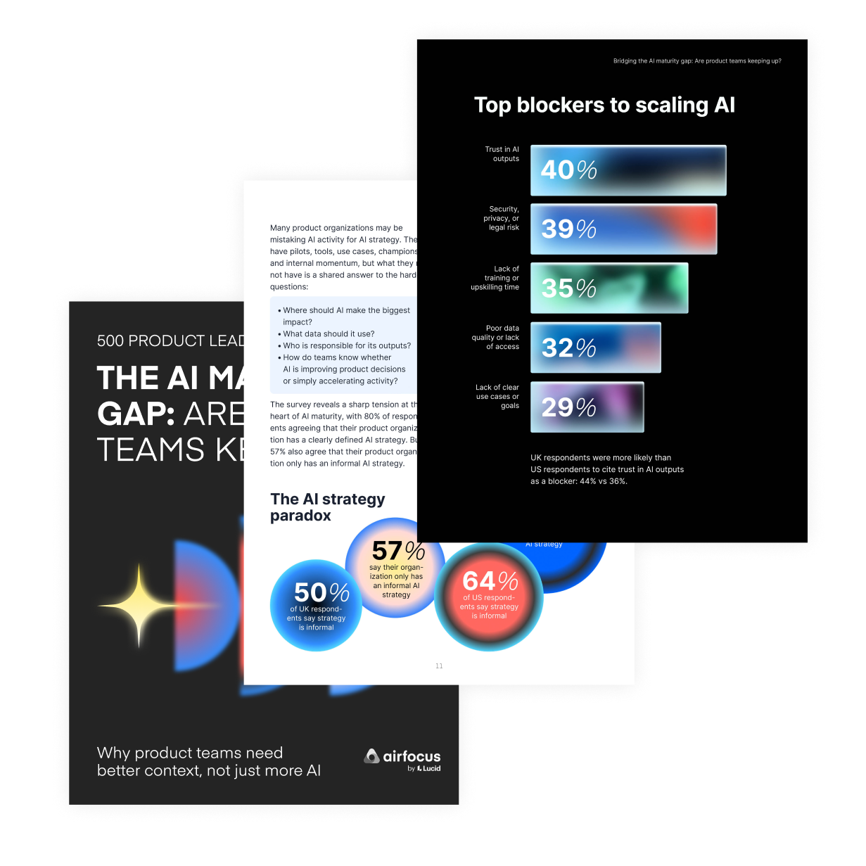 airfocus eBook: The AI maturity gap: Are product teams keeping up? - content