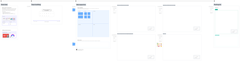 Lucid Sprint retrospective template