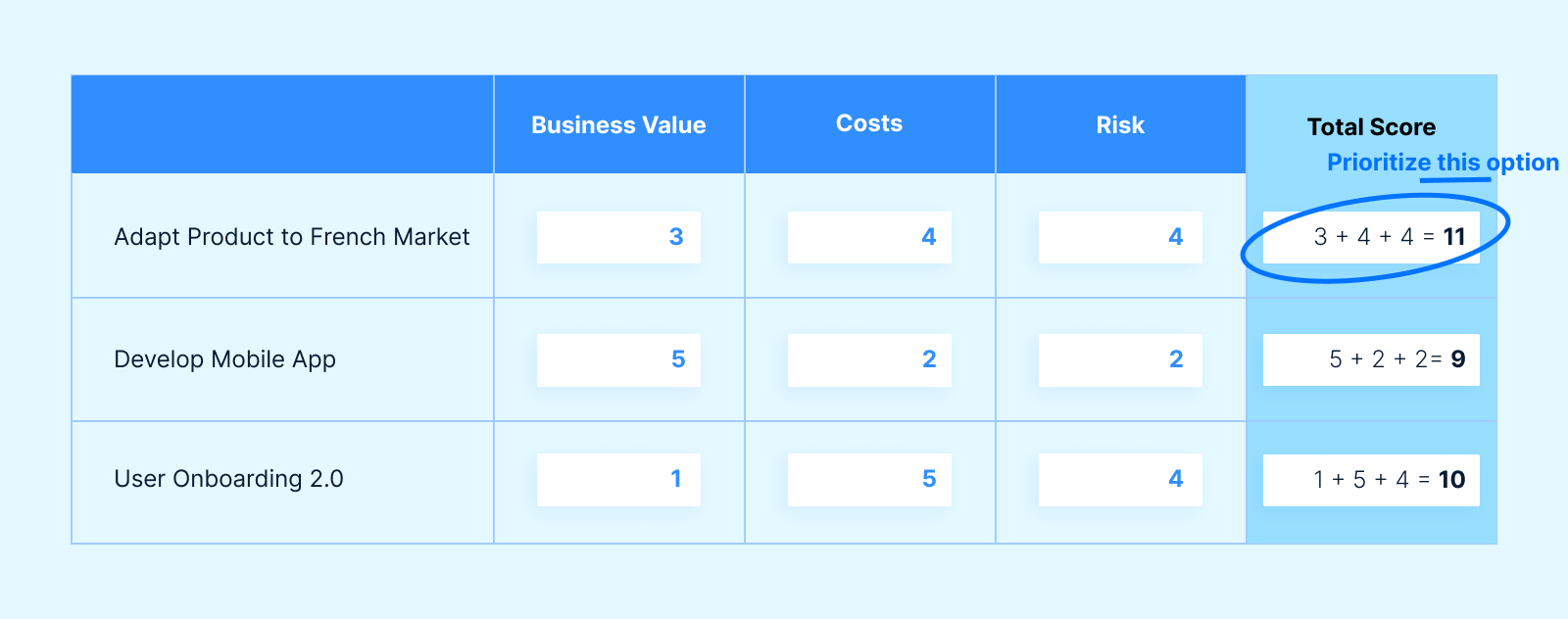 Basic Weighted Matrix Weighted decision matrix: How to prioritize product decisions ...