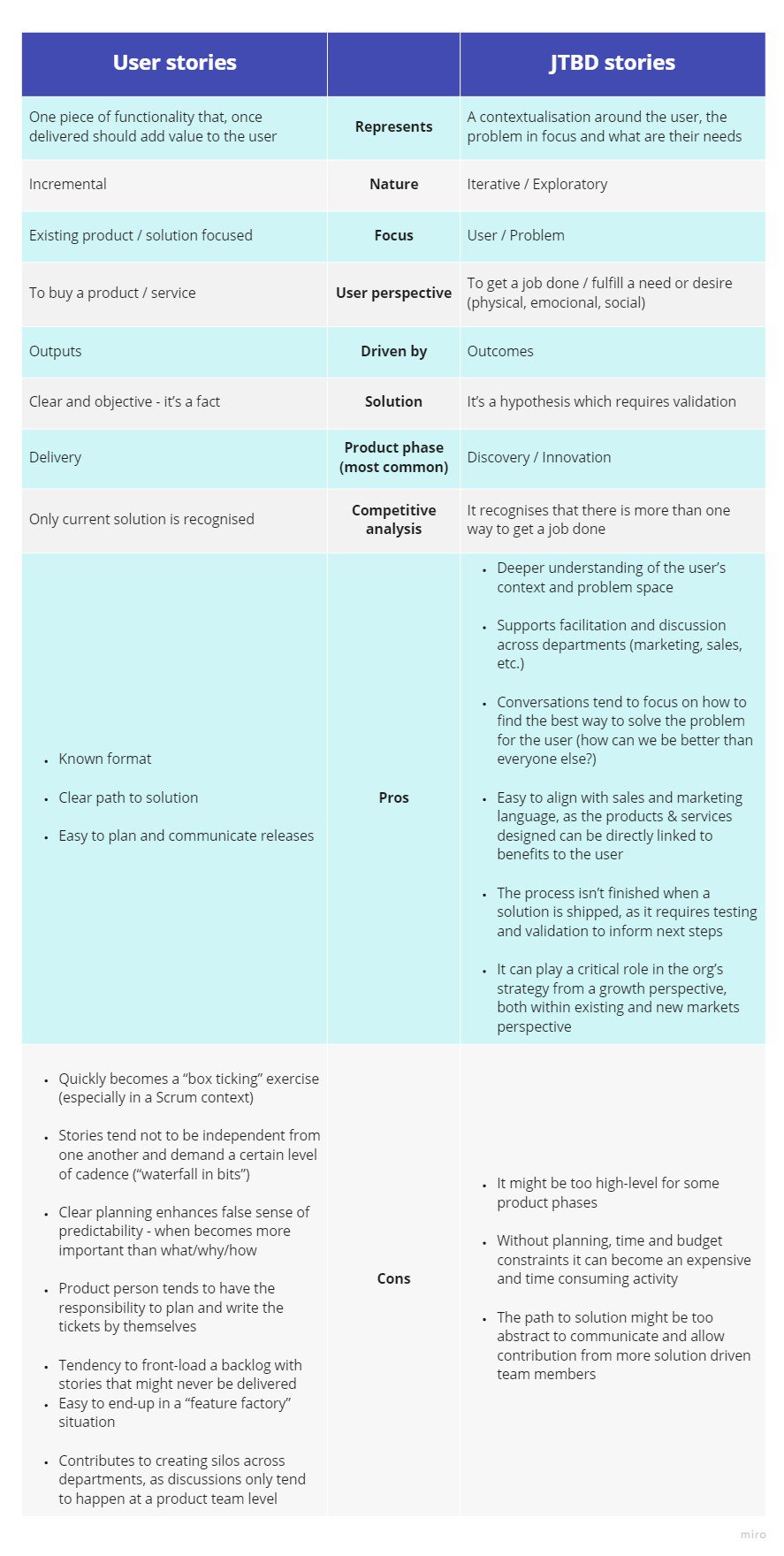 Jobs to be done vs User stories