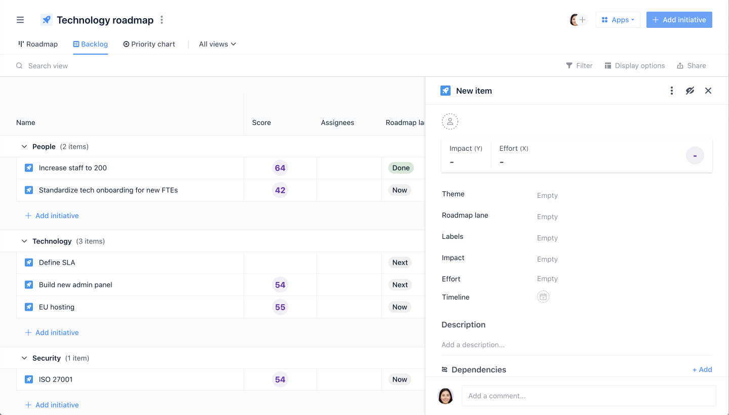 Technology roadmap new