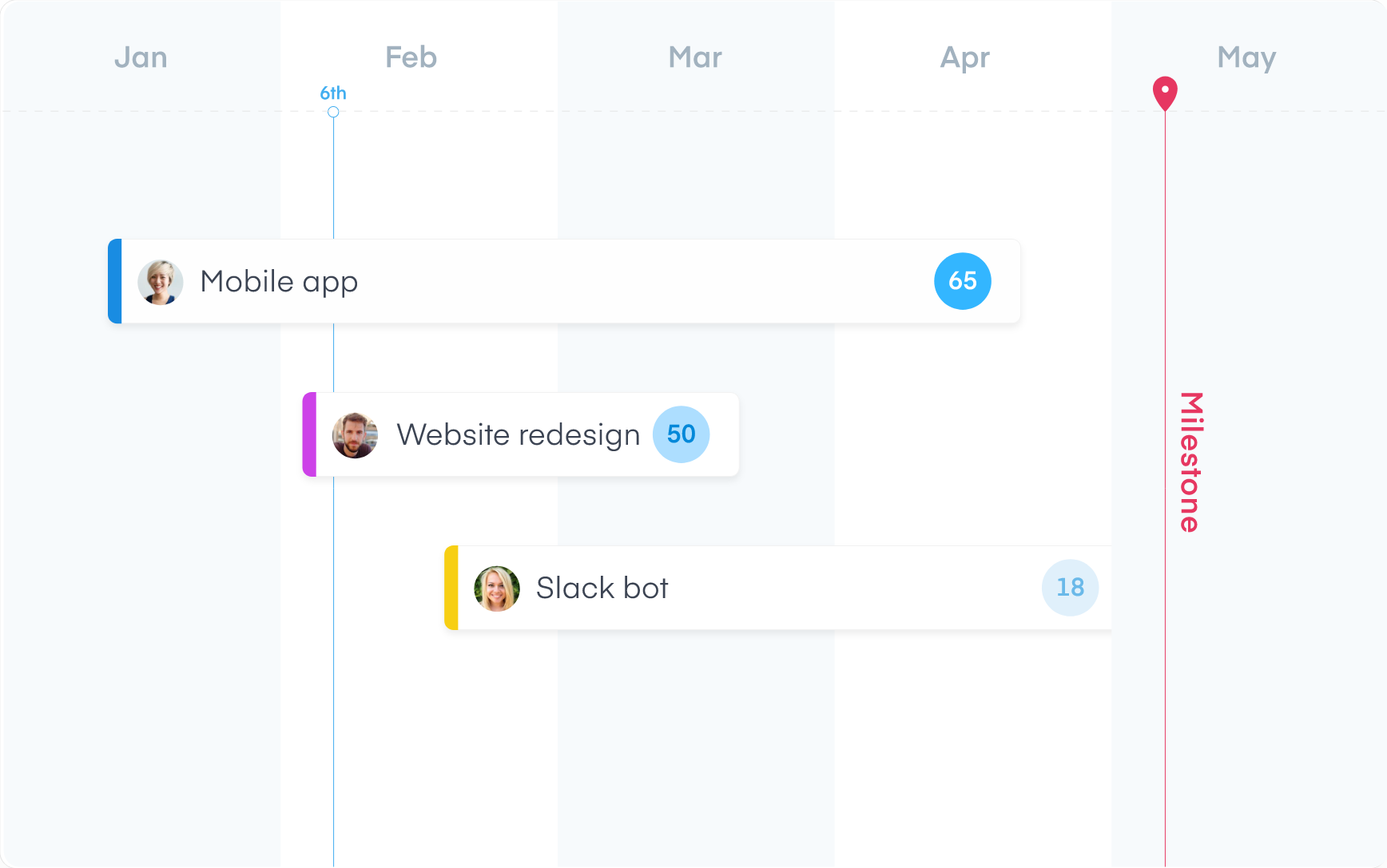 timeline view roadmap