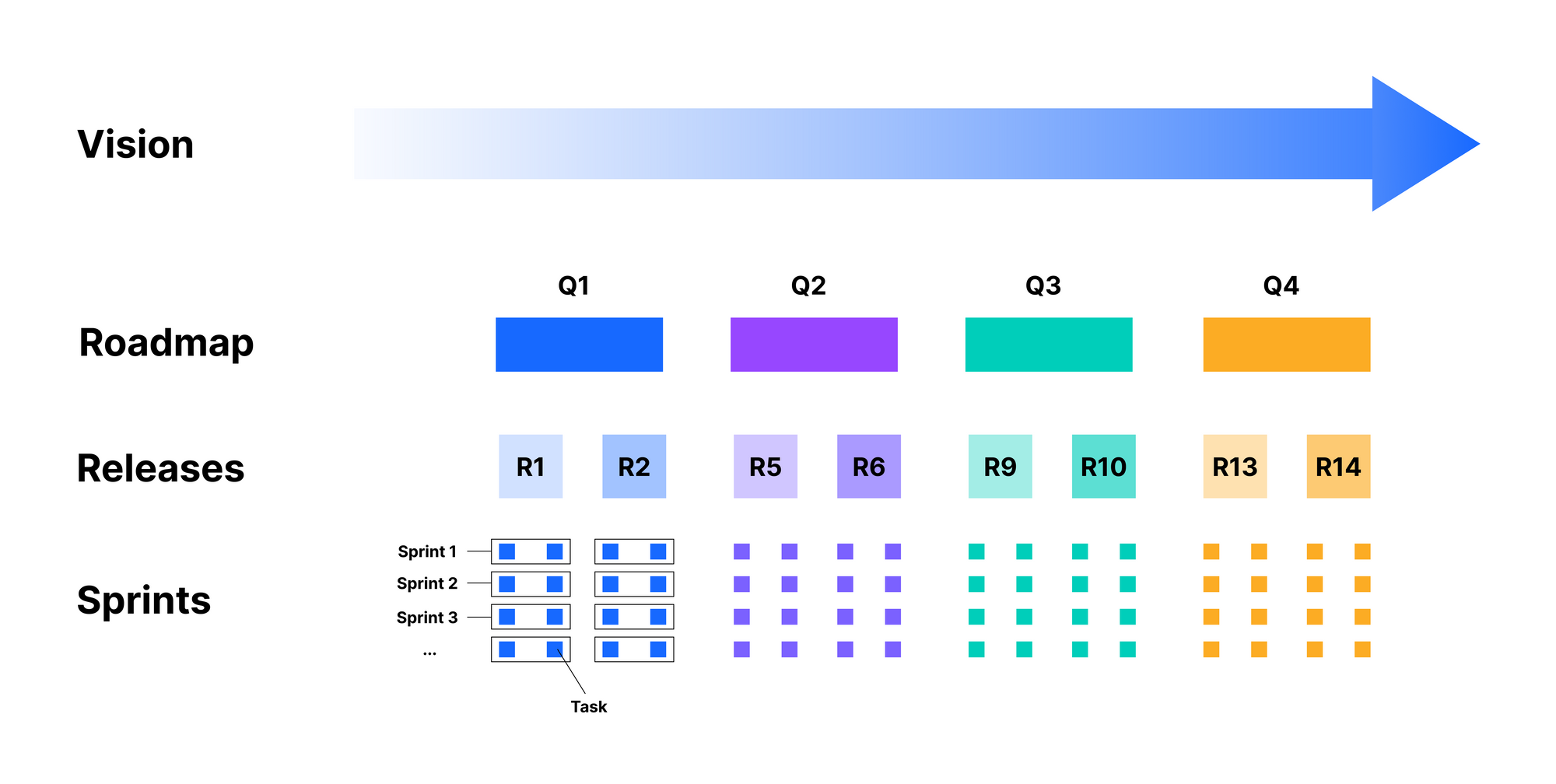 Product Development Framework