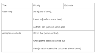 How to Write Perfect User Stories (With Templates): A Step-By-Step ...