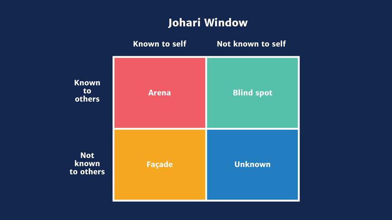 johari-window