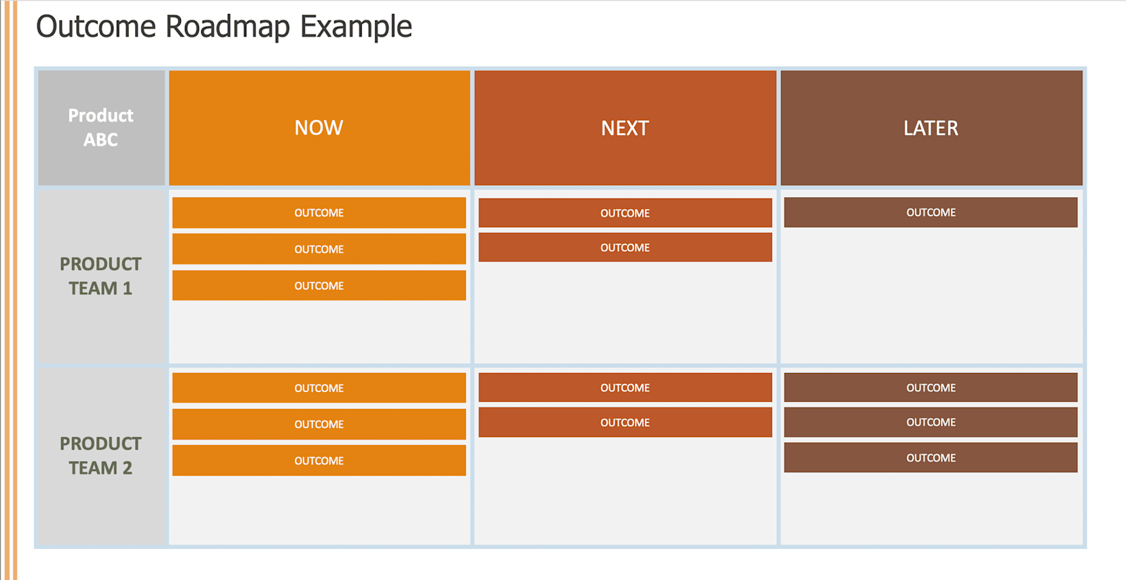 Outcome Path Should I Use an Outcome Based Roadmap? | airfocus