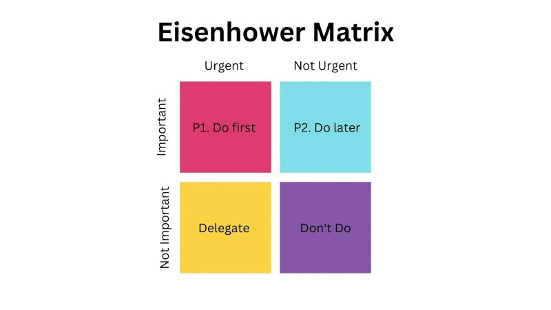 Eisenhower matrix