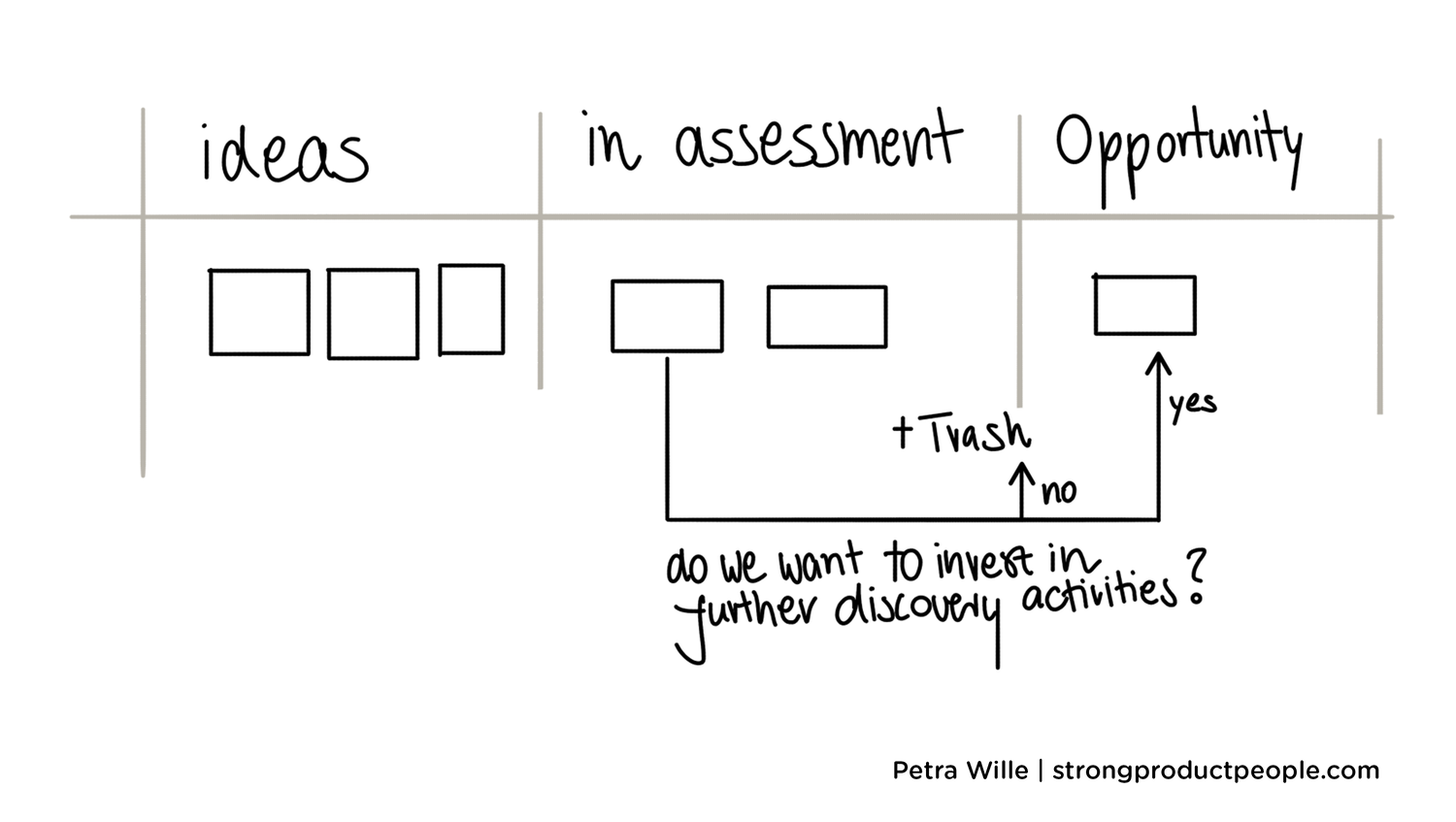 Product portfolio excellence: Templates and best practices from Petra Wille