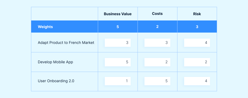 decision matrix Rate each choice for each criteria