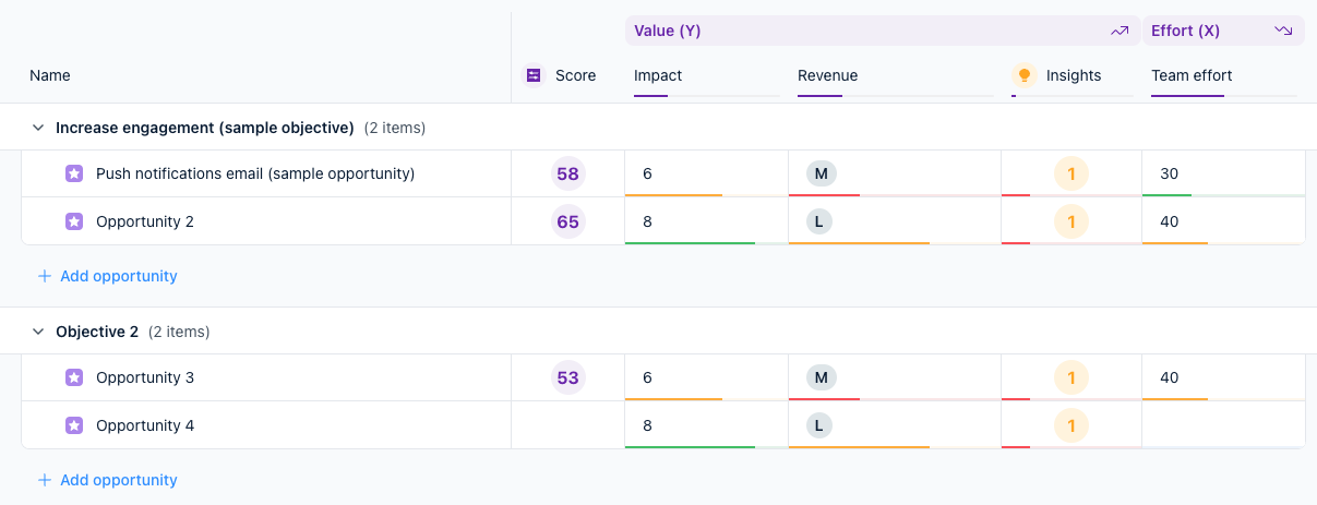 Custom scoring framework