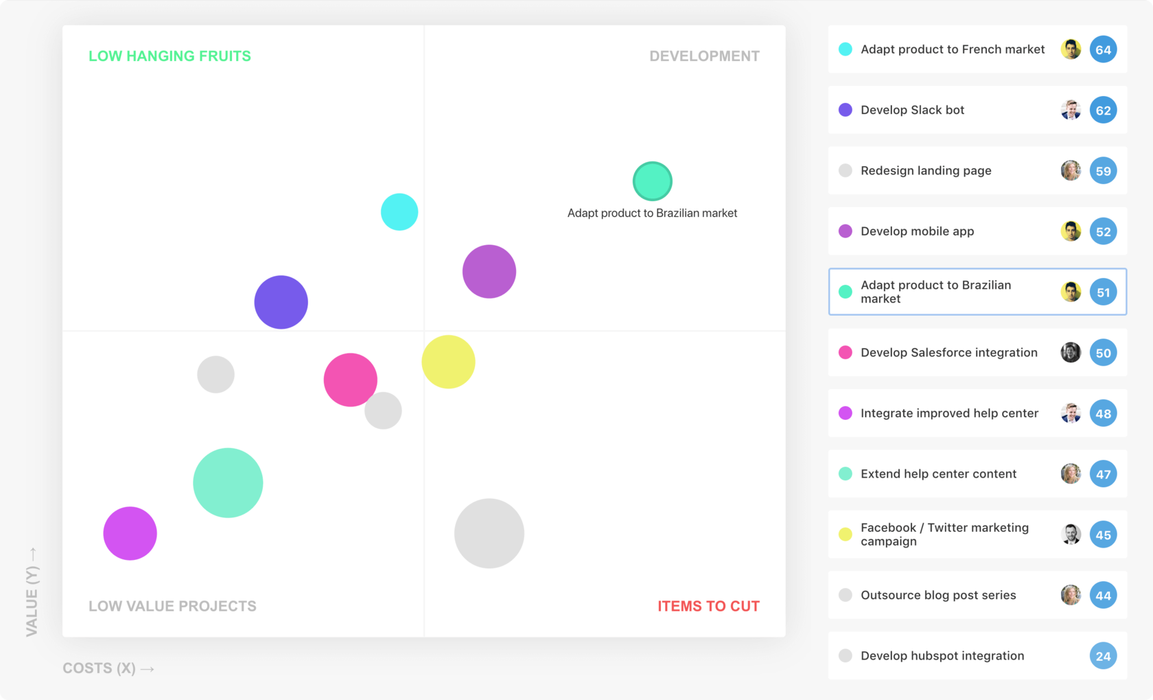 Feature prioritization - prioritization templates