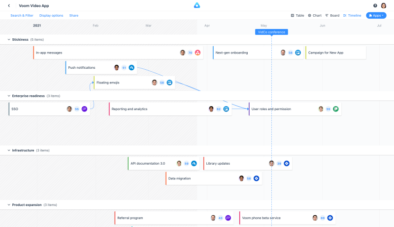 a product roadmap airfocus