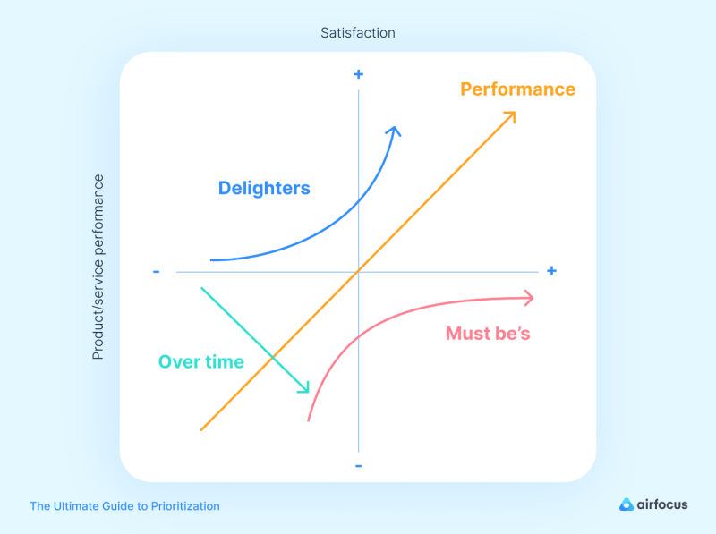 Kano graph