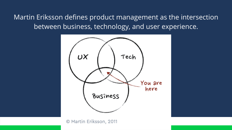 Product Management by Martin Eriksson