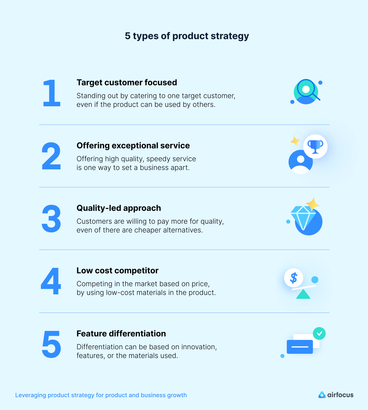 The Ultimate Guide to Product Strategy airfocus