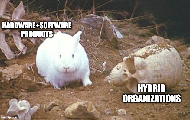 Managing hardware and software products