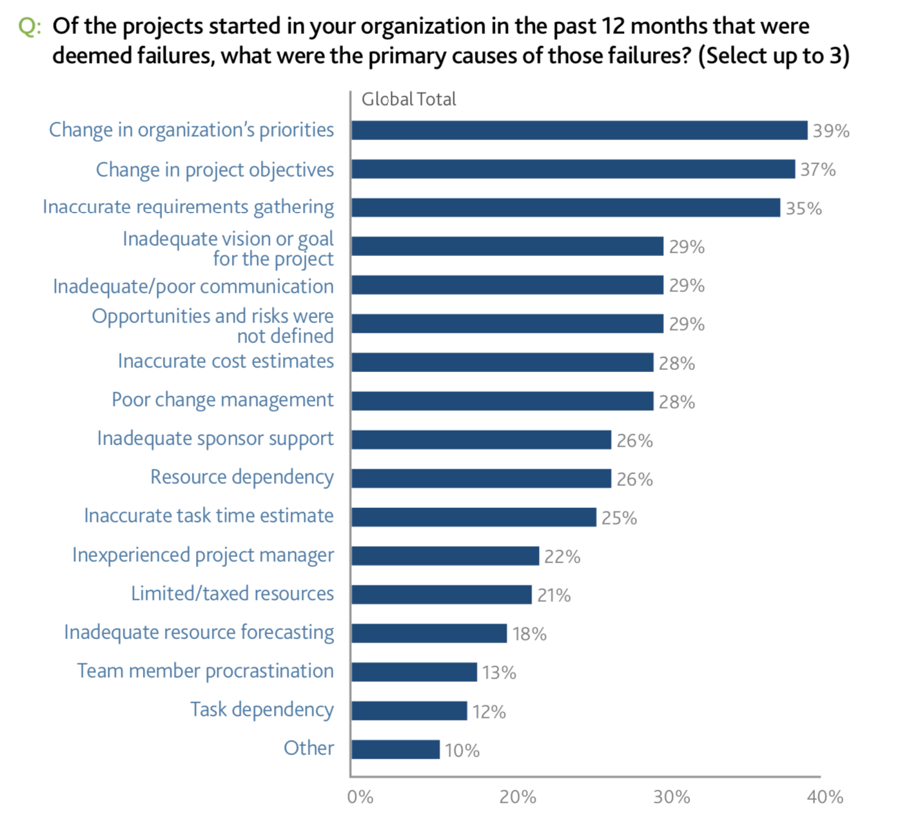 project-plan-template-stats