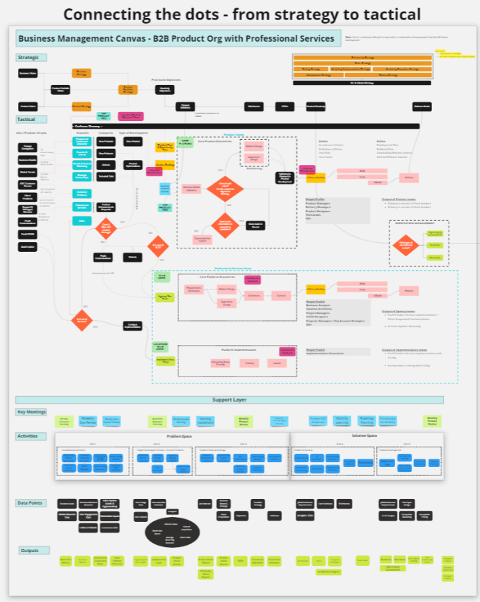 product owners and product vision