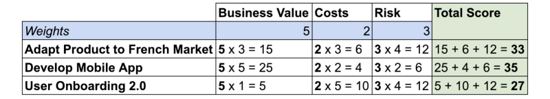 decision matrix Calculate the total scores