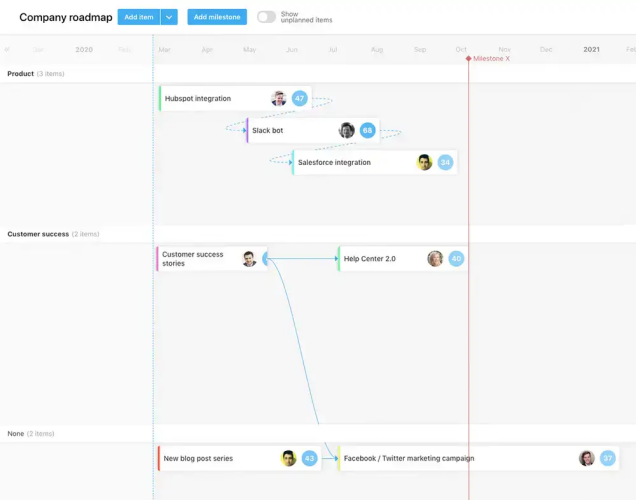 product management tools