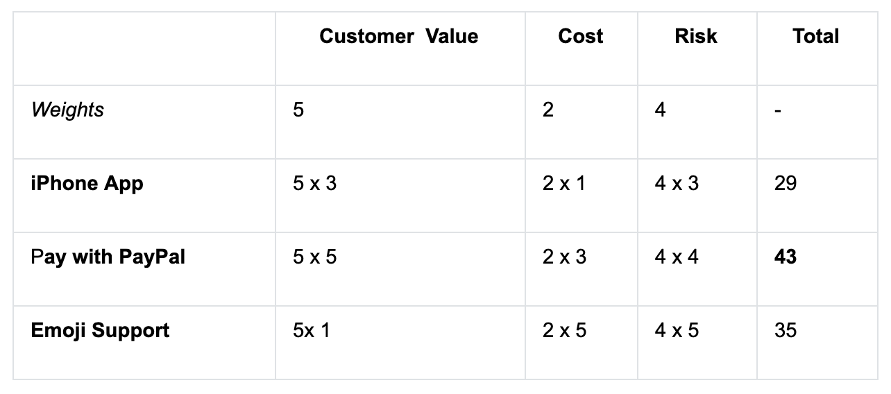 Calculate-your-weighted-score