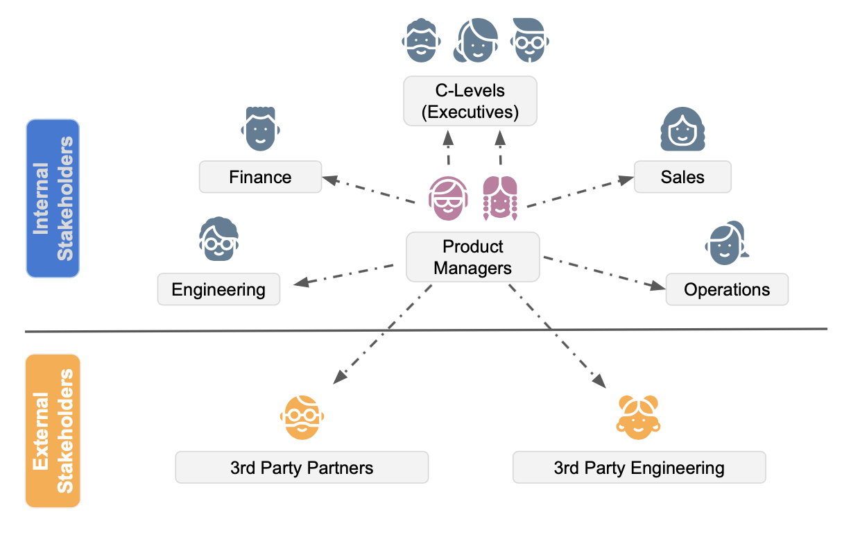 who-are-the-stakeholders