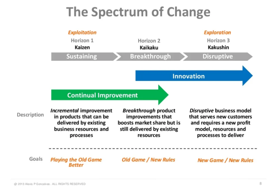 product owners and product vision