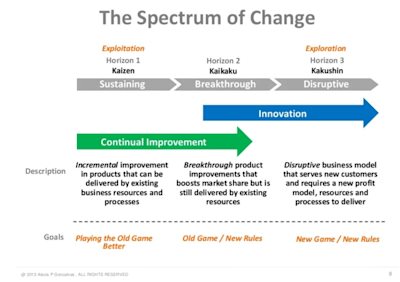 How Do Product Owners Contribute to the Product Vision? They Don't ...