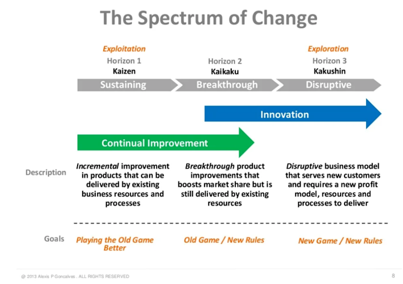 product owners and product vision