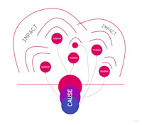 How to Scope a Problem | airfocus