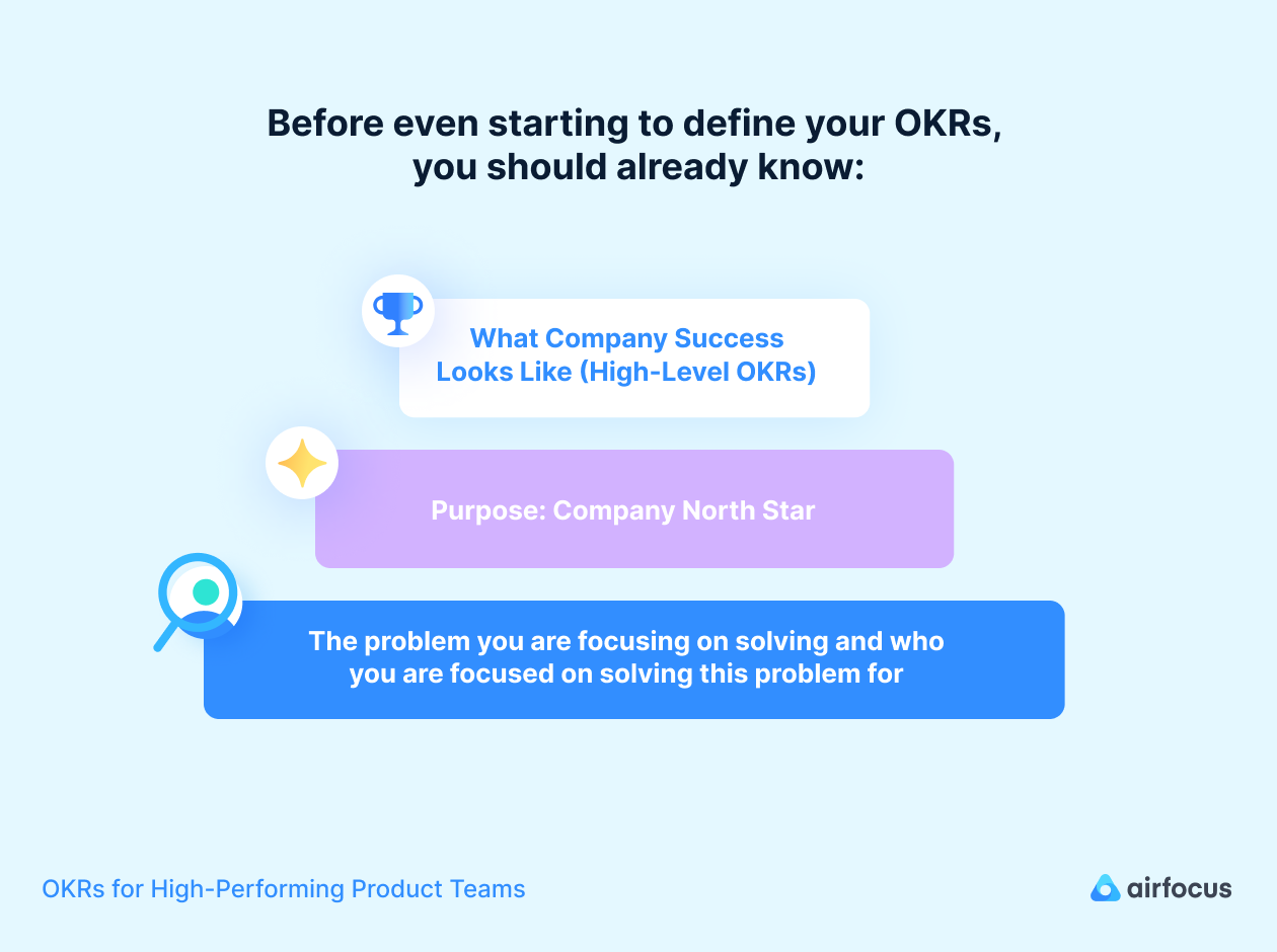 Before starting on OKRs