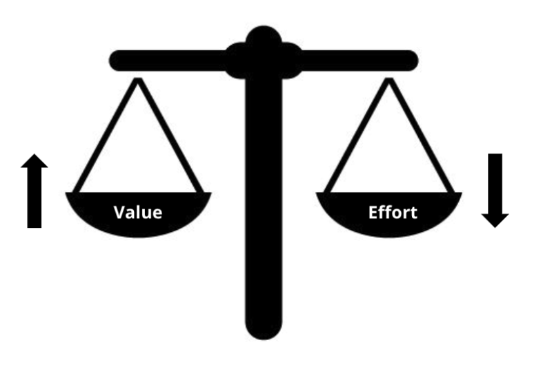 value vs effort