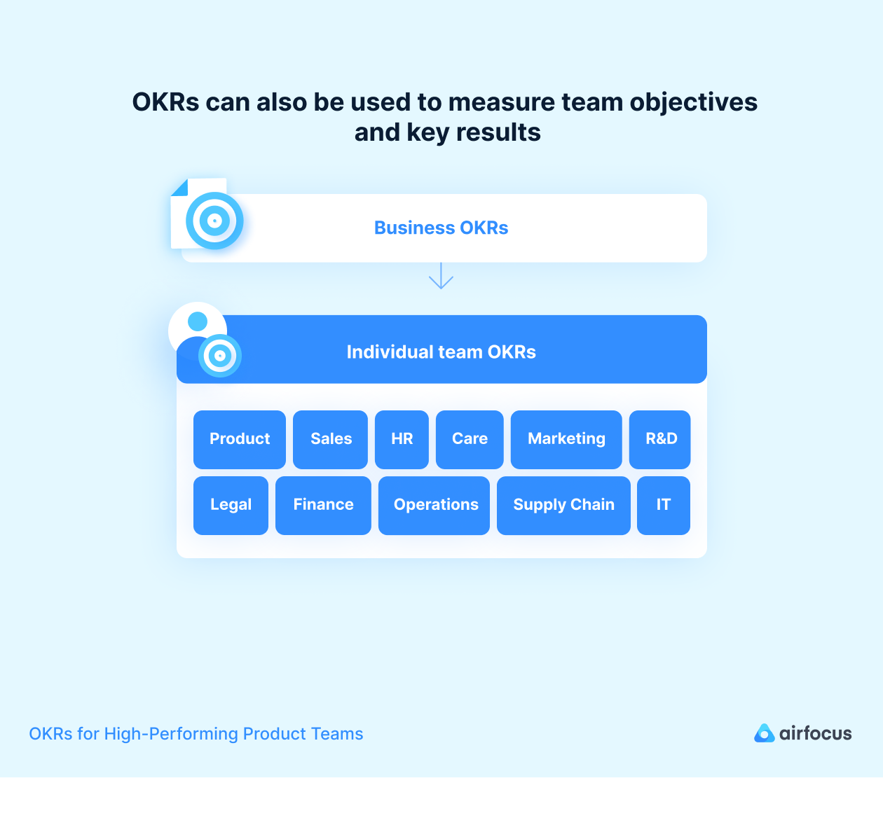 Business and team OKRs