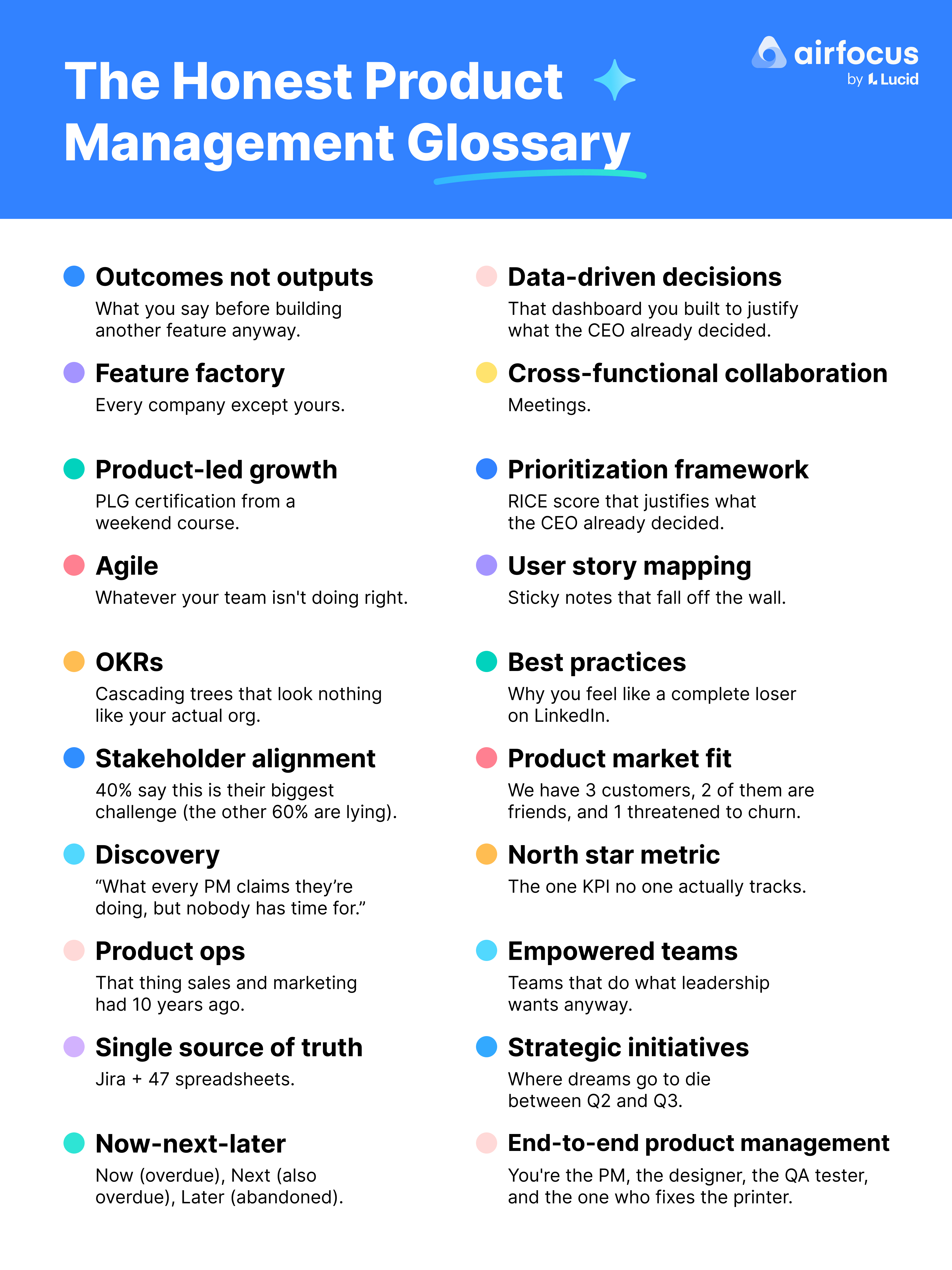 Honest product management glossary