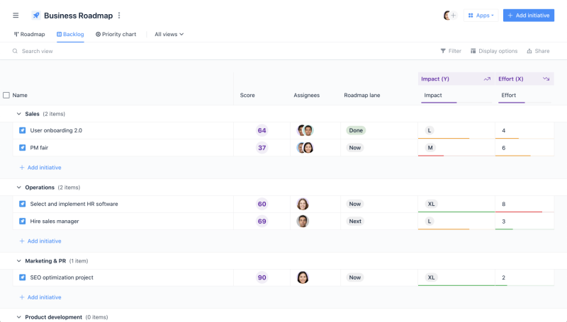 Business roadmap table view