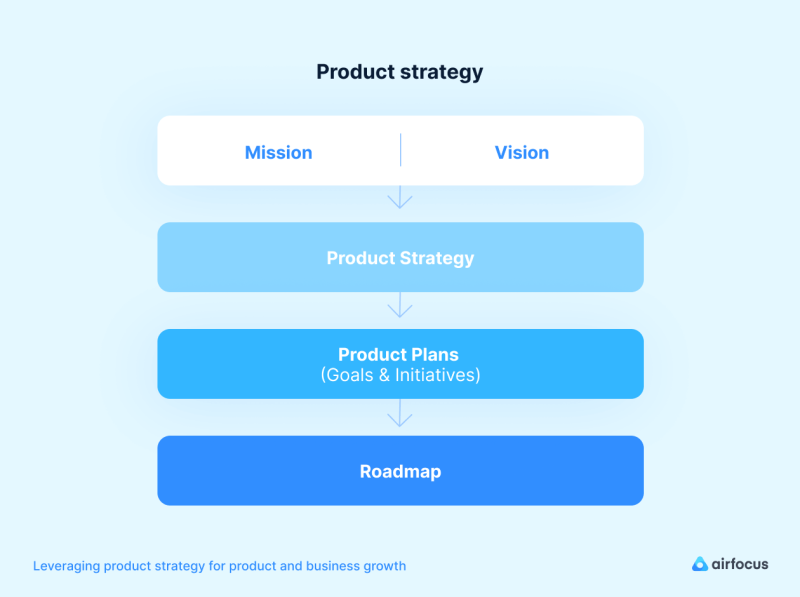 Mision-vision-product-strategy