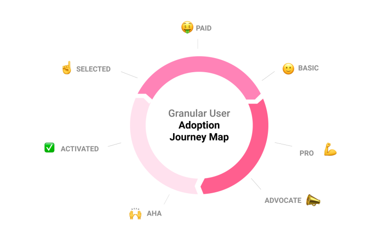 adoption-journey
