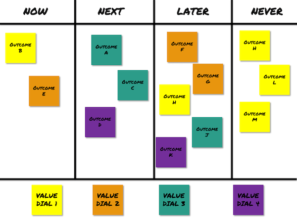 Roadmap plan and objectives