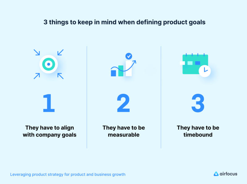 Product-goals