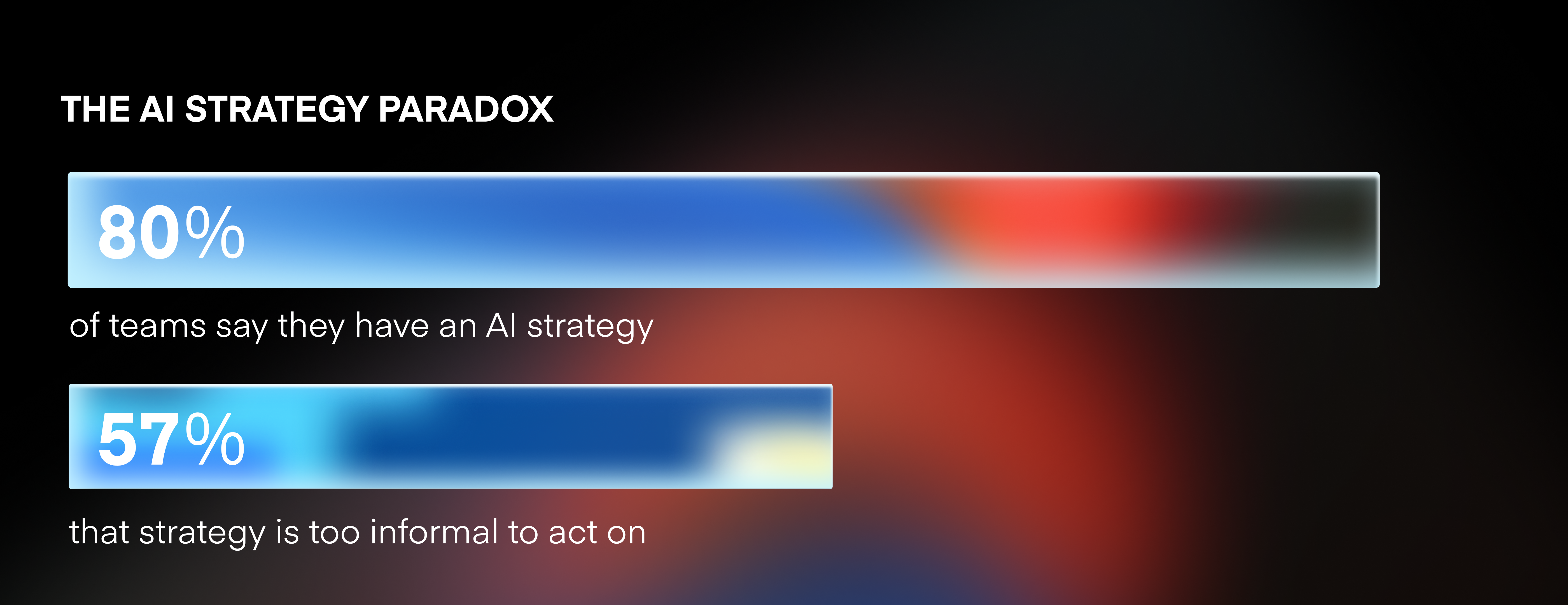 AI maturity report: AI strategy paradox