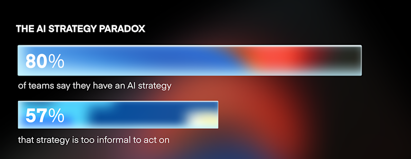 AI maturity report: AI strategy paradox